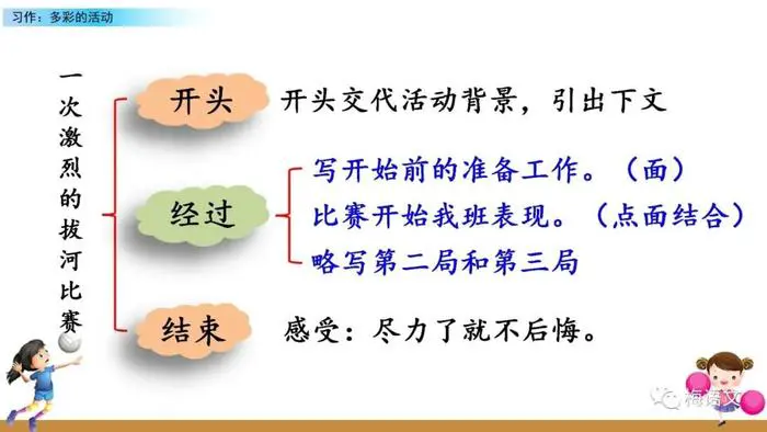 如何设计自己的篮球模拟训练计划_1